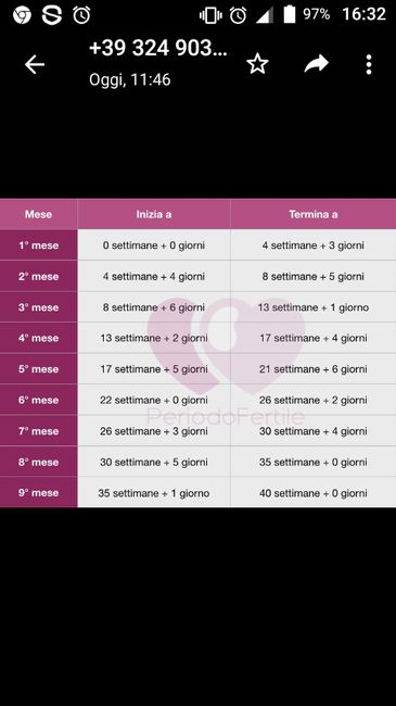 Future mamme maggio 2020 - 1