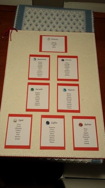 Ultimi preparativi  - 1