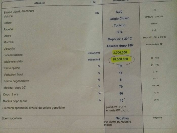 Varicocele... 1