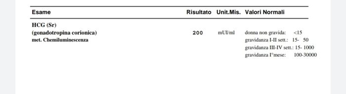 Chi non le aspetta per Novembre 2021 🍀🍀🍀 - 1