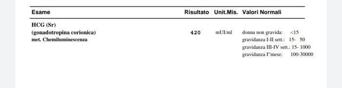 Chi non le aspetta per Novembre 2021 🍀🍀🍀 - 1