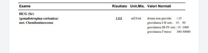 Inizio gravidanza e male ovaio 1