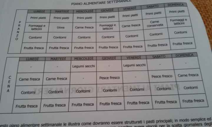 E fu così che la bilancia da... - 1