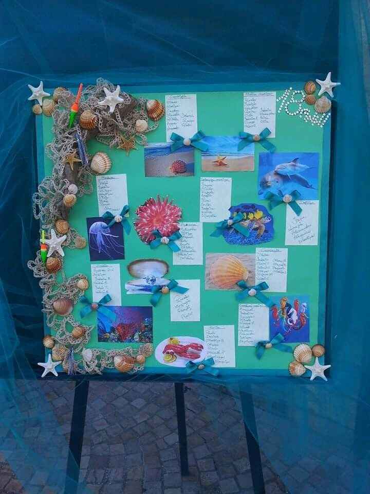 Pensavo di fare cosi - 3