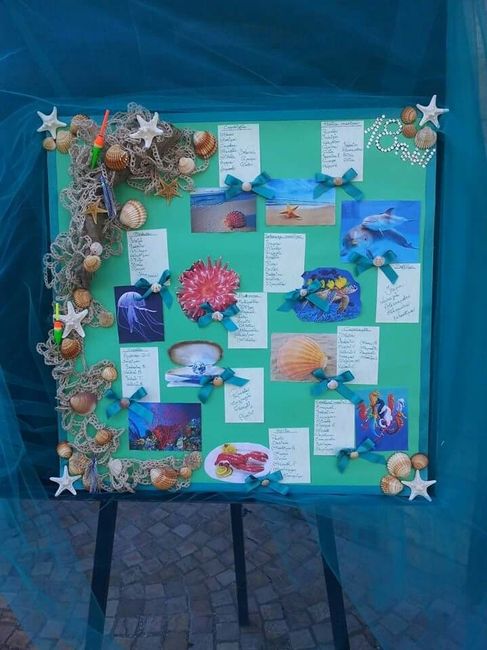 Pensavo di fare cosi - 3