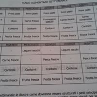 E fu così che la bilancia da... - 1