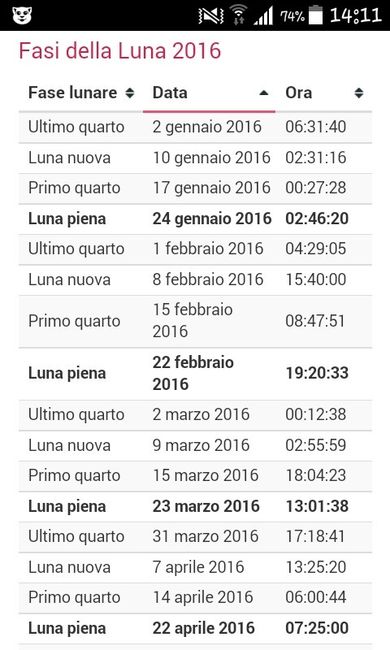 Cambio di luna! - 1
