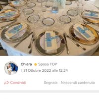 Che tema avete scelto? - 1