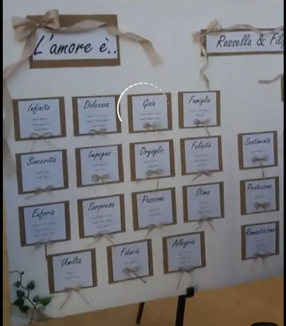 Tableu e segnaposti - 1