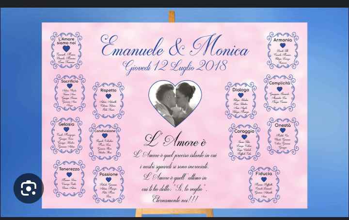 Tema amore - 2