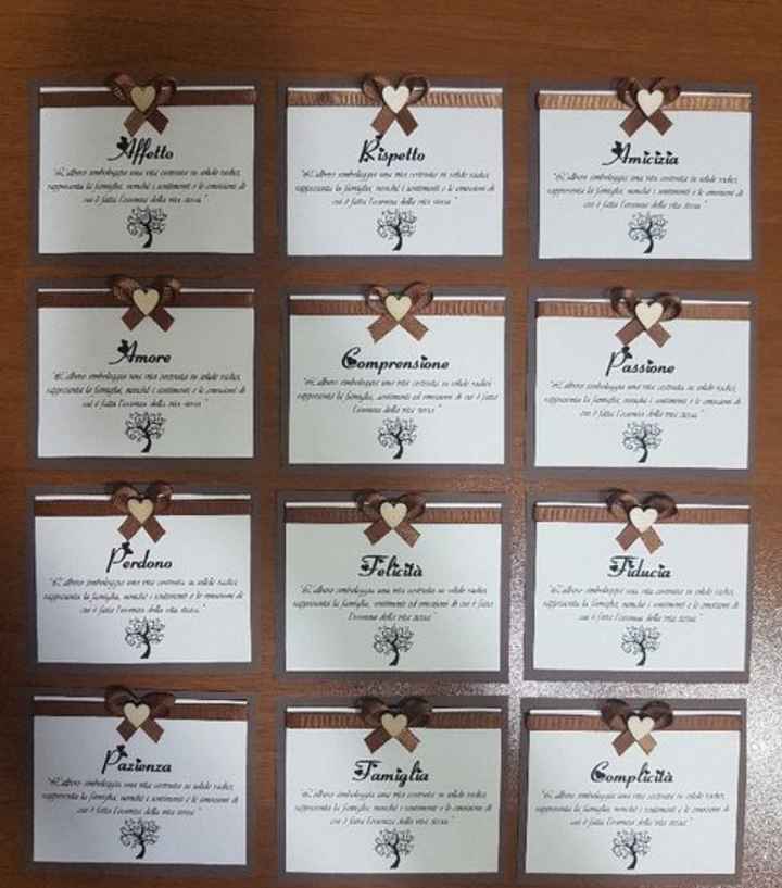 Nomi tavoli ospiti - 2