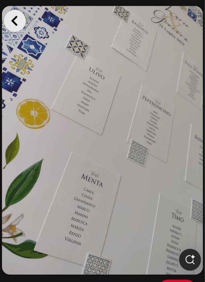 Consiglio sul tableau mariage - 2