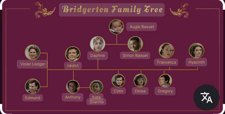 Nomi dei tavoli matrimonio tema Bridgerton - 1