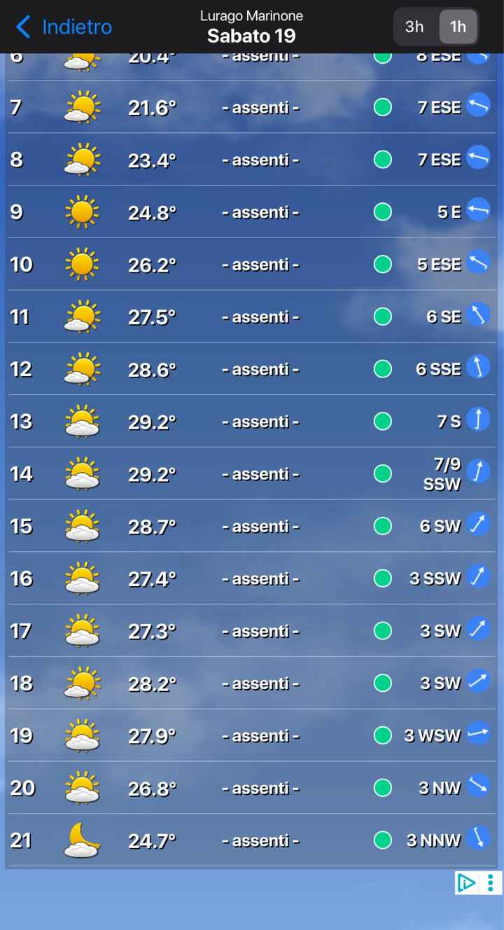 Utenti che si sposano il 19 Luglio 2025 - Como - 1