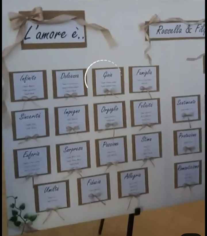 Tableu e segnaposti - 1