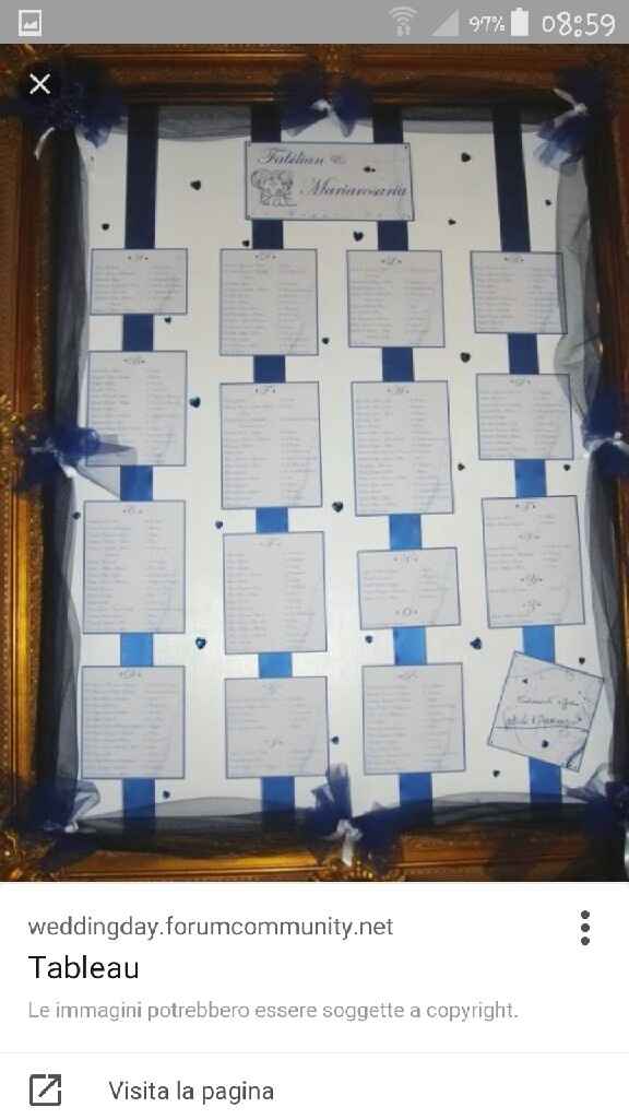 Rincominciamoooo - 2