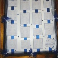 Rincominciamoooo - 2