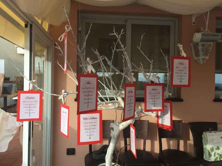 Il nostro tableau fai da te... e a -2 giorni l ansia sale - 2