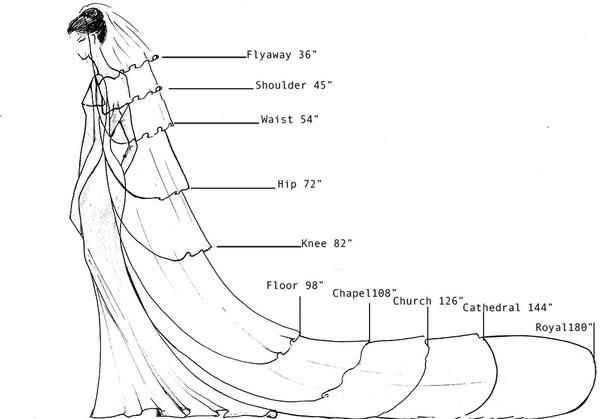 tipologia velo sposa - 1