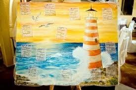 idee tableau mare