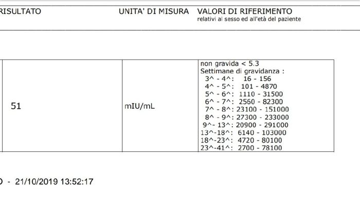 Incinta, ma beta troppo basse 1