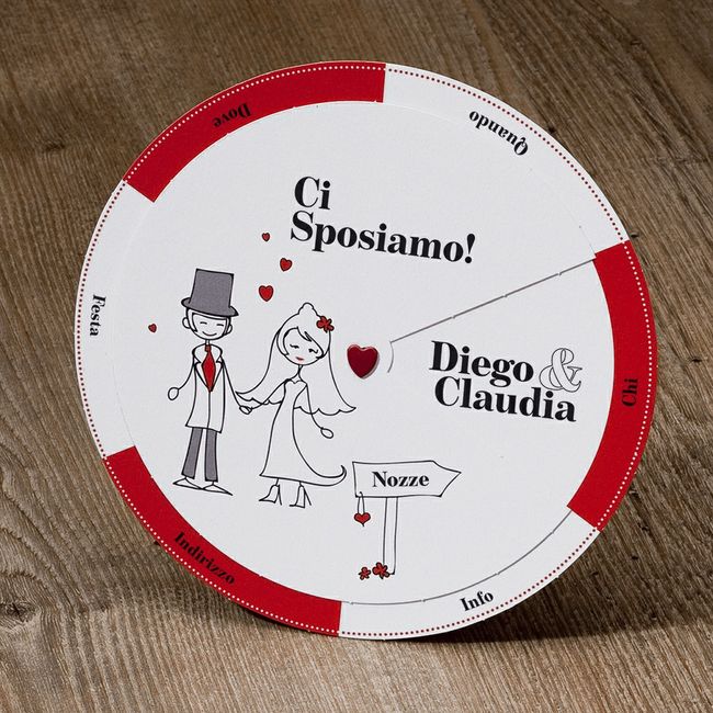 Partecipazioni come saranno 7