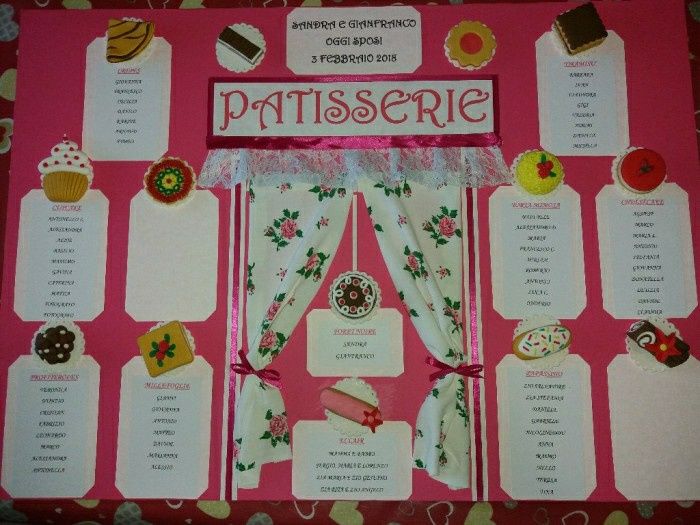 Che nomi dare ai Tavoli  =) 2