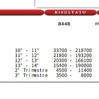 Test ovulazione come test di gravidanza - 1