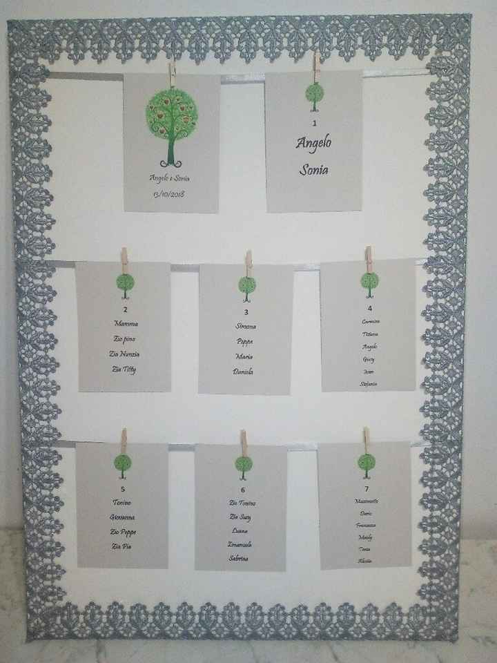 Ecco il nostro tableau - 1