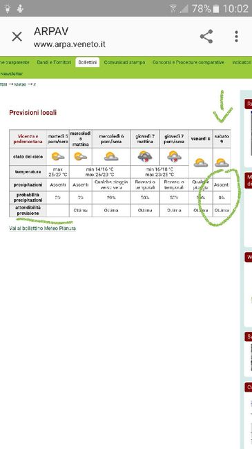 Sposi che celebreranno le nozze il 9 Settembre 2017 - Vicenza - 1