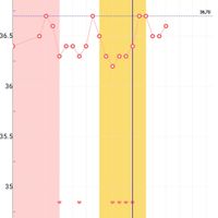 chi non le aspetta per aprile 2021😎❤️🤞❤️🍀 - 1