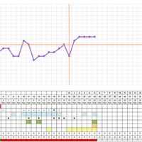 Temperatura basale aiuto - 1