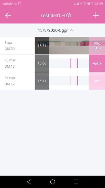 Chi non le aspetta per Aprile 2020 - 2