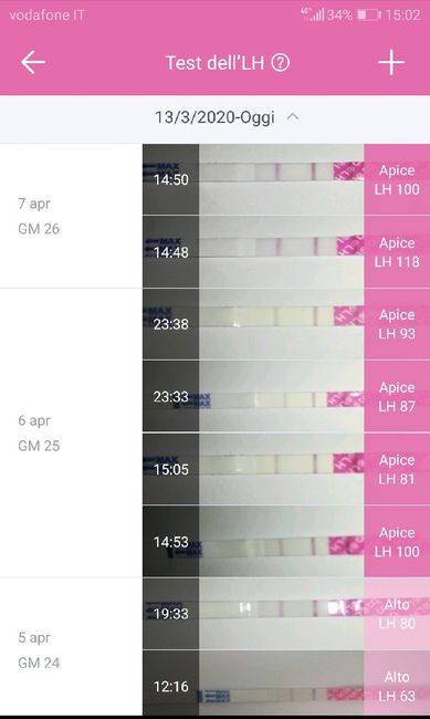 Future Mamme Dicembre 2020 ❤️😍 - 2