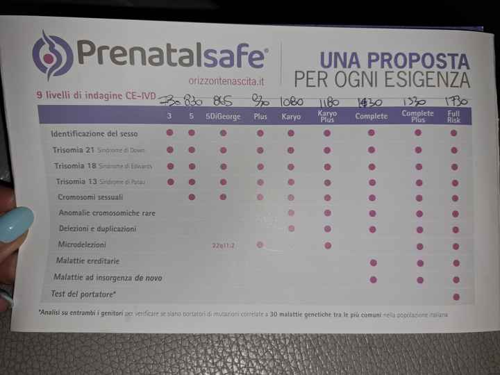 Future mamme Febbraio 2025 - 1