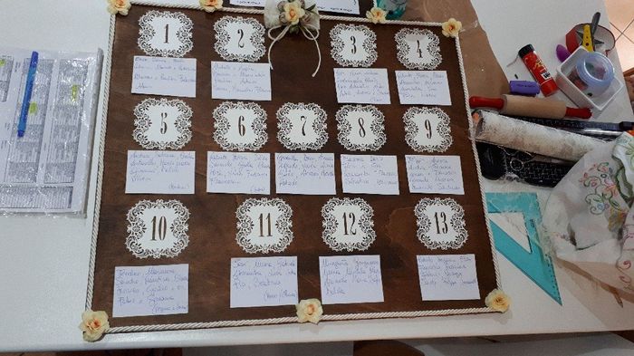 Tableau marriage - 2