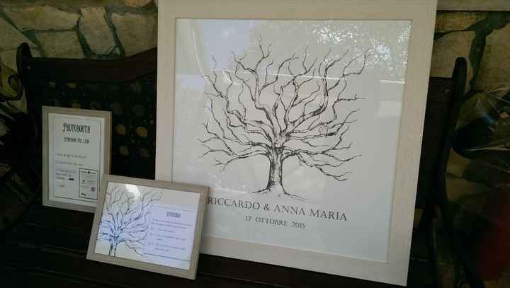 Albero delle impronte