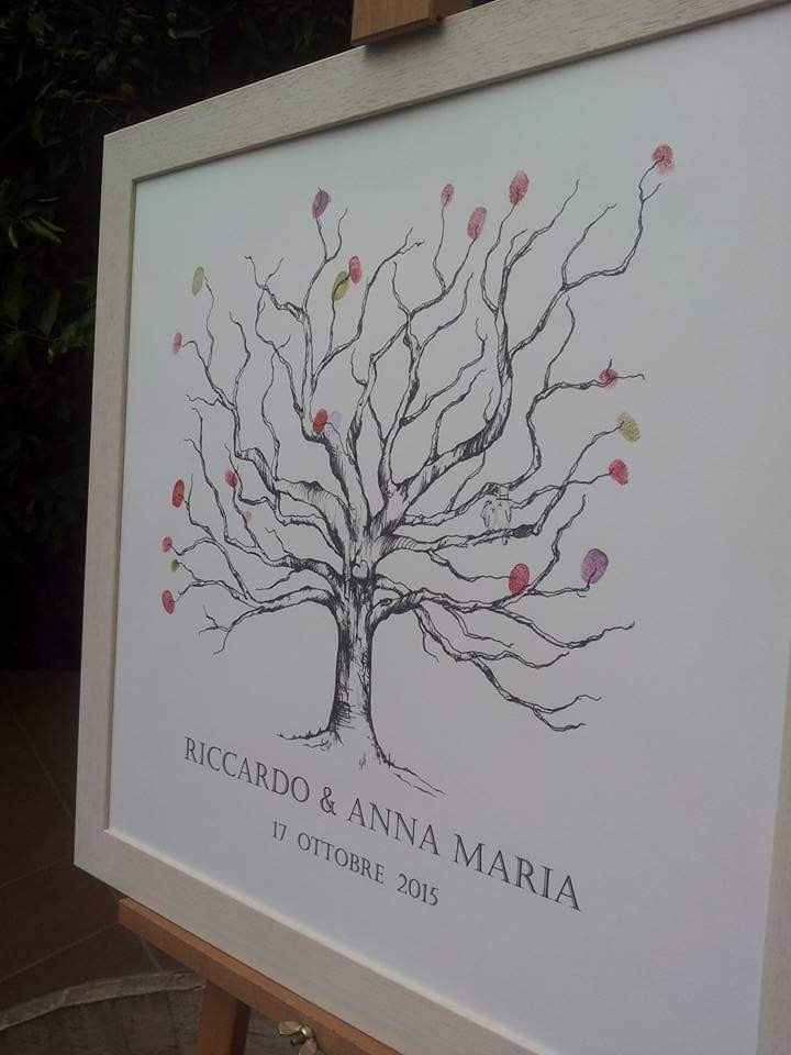 Albero delle impronte