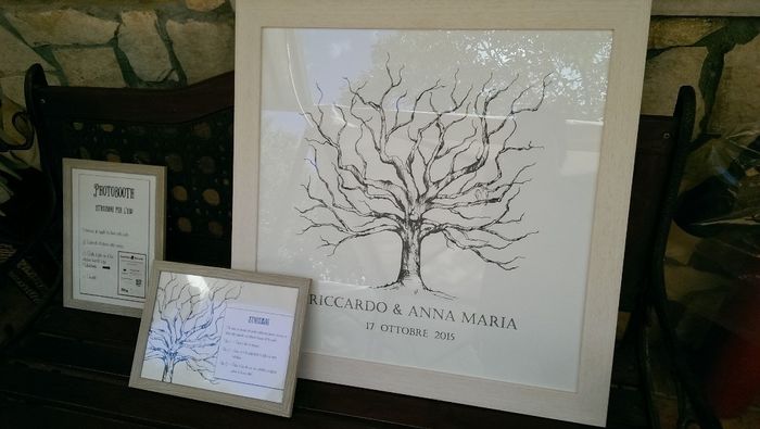 Albero delle impronte