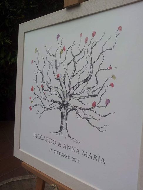 Albero delle impronte