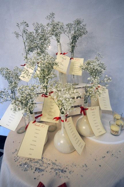 Mi fate vedere il vostro tableau? - 1