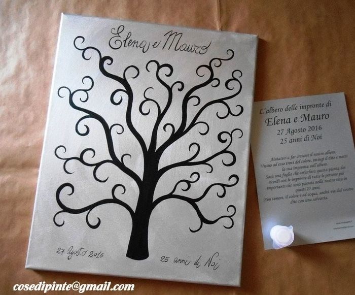 L'albero delle impronte personalizzato