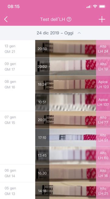 Chi non le aspetta per gennaio 2020 - 1