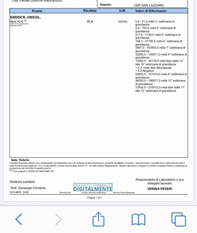 Chi non le aspetta per novembre 2019 - 1