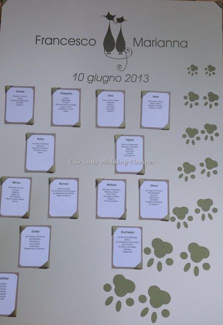 Il mio tema matrimonio: gatti! - 1