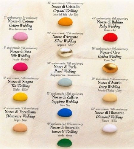 anniversari/ confetti