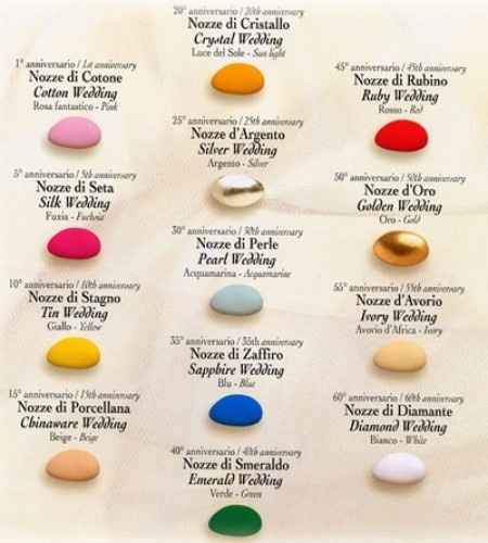 anniversari/ confetti