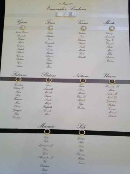 -3 al fatidico giorno - 7