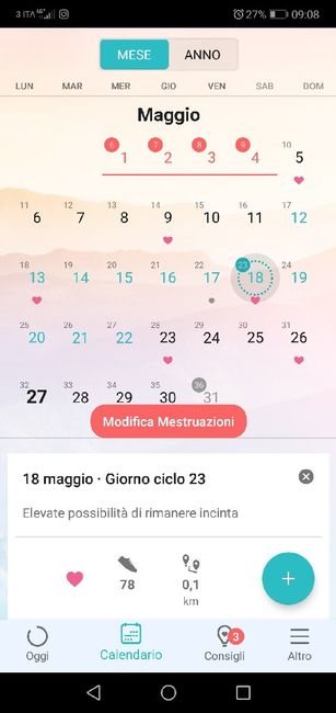 Aspiranti mammine Maggio 2019 1