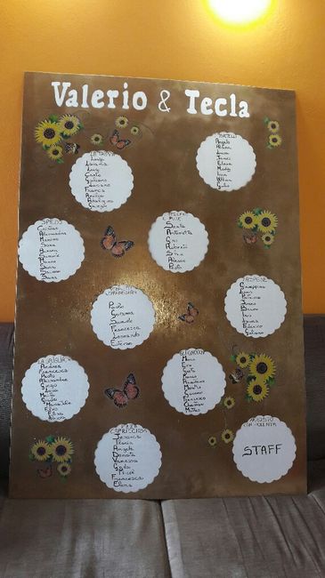 A  -1 ecco i nostri fai da te - 3